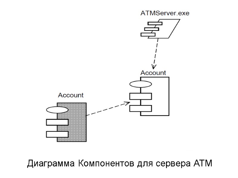 Диаграмма Компонентов для сервера АТМ